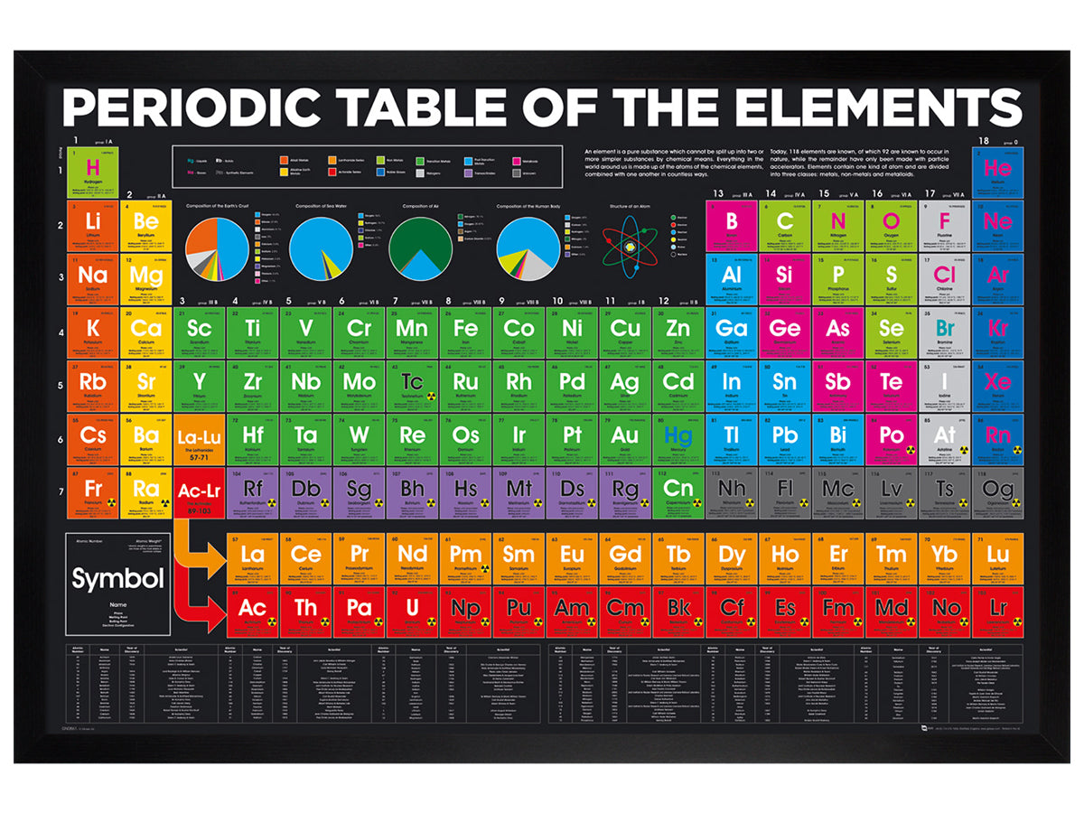 Periodic Table