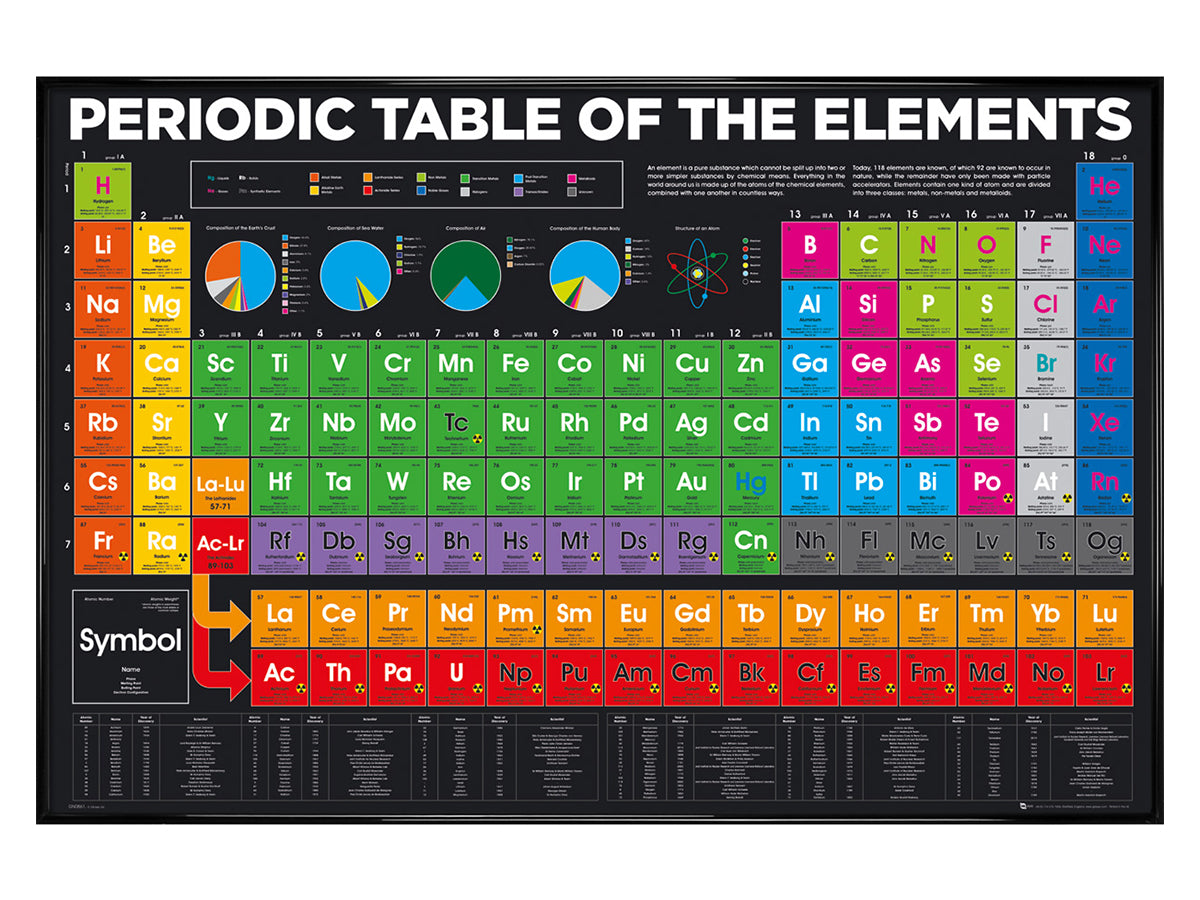 Periodic Table
