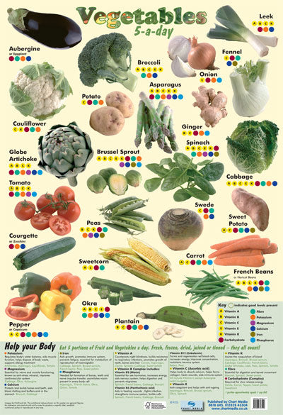 5 a Day Vegetables