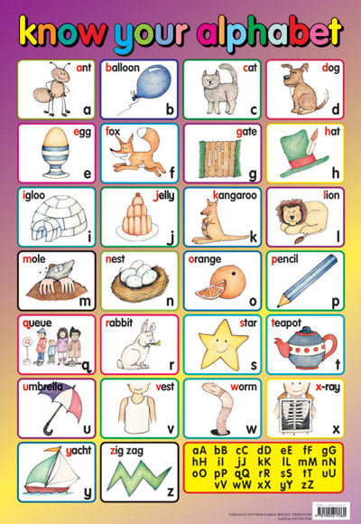 Know Your Alphabet