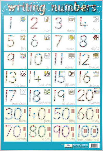 Writing Numbers Center Writing Numbers, Children's Spelling Mini Poster