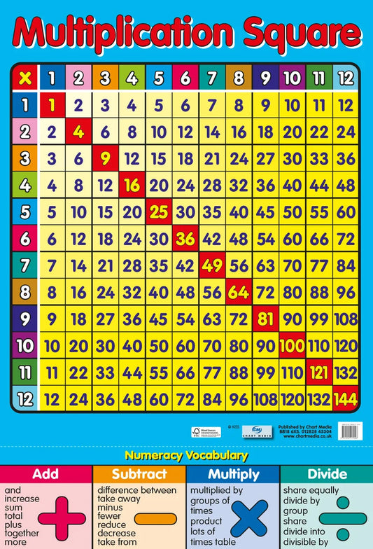 Numbers Times Numbers Counting & Numbers – Buy Online at PopArtUK
