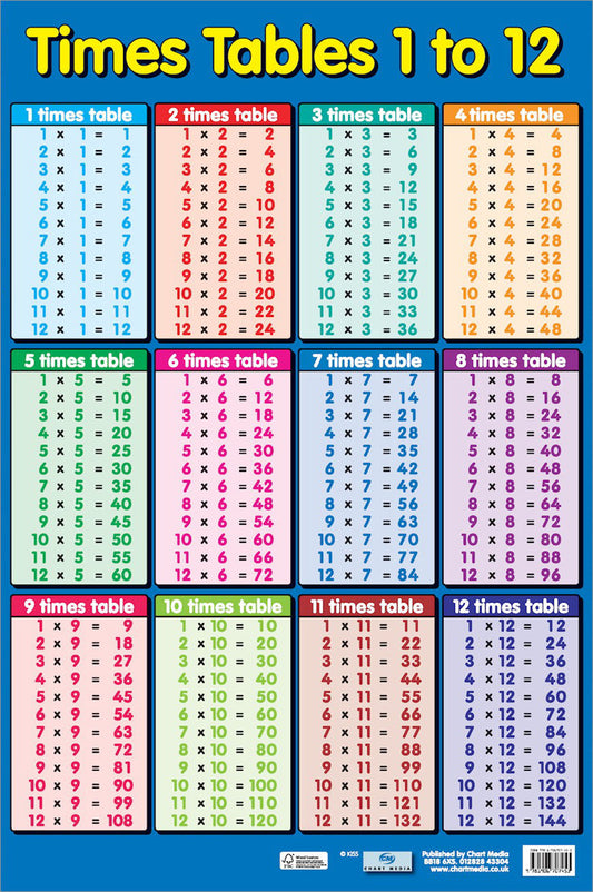 Times Tables 1 - 12
