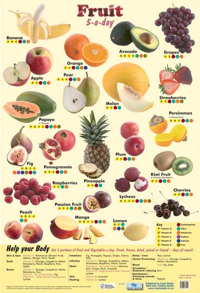 5 a Day Fruit