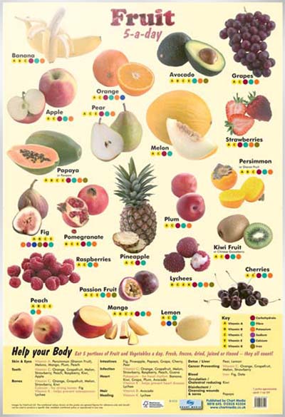 5 a Day Fruit