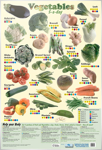 5 a Day Vegetables