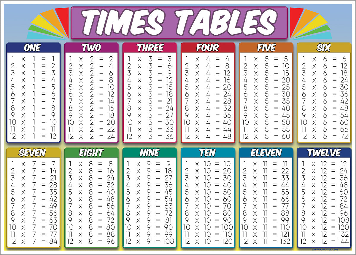 Timt Table Times Table, Educational Mini Poster