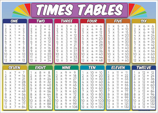 Counting & Numbers Posters – Buy Online at PopArtUK