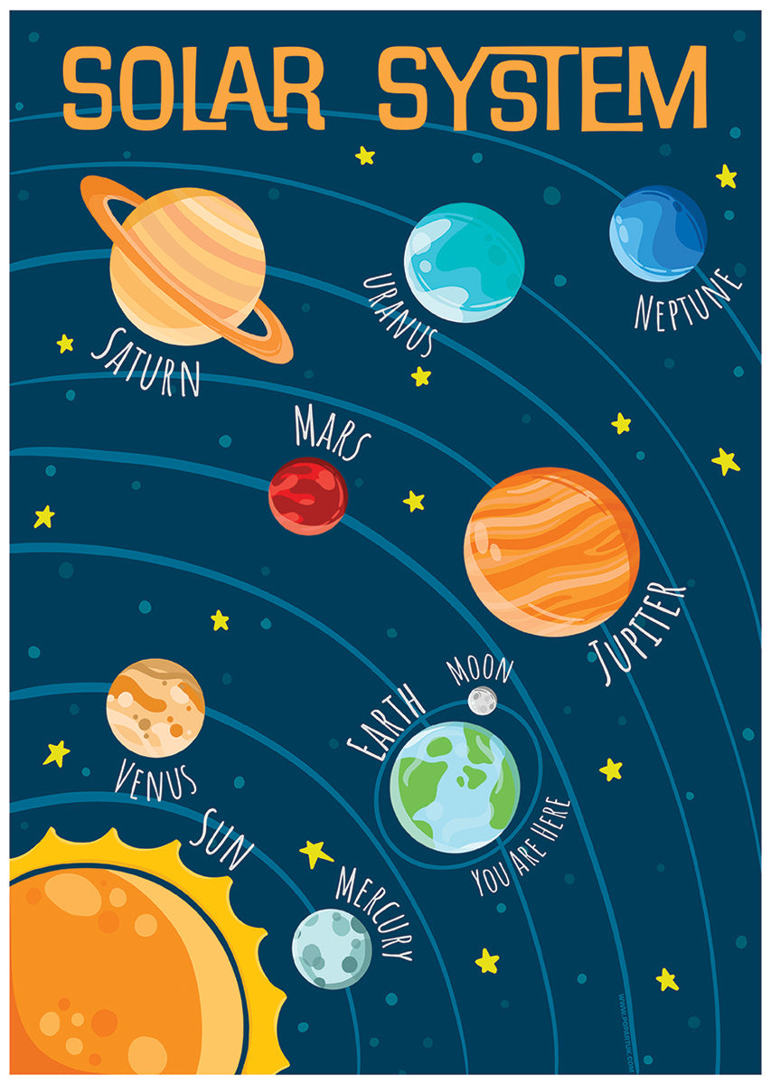 Solar System, Educational Chart Mini Poster