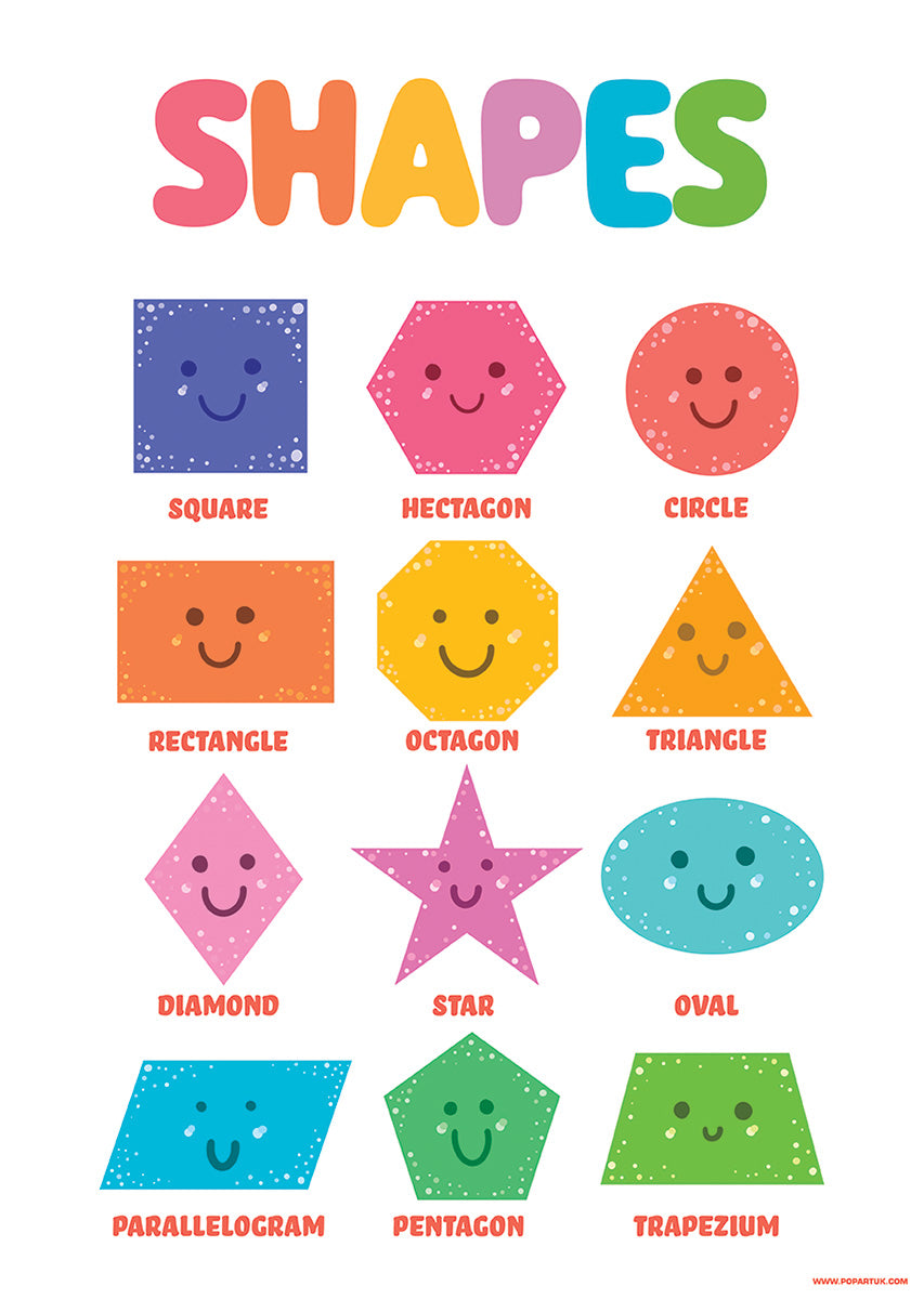Learn Your Shapes, Educational Chart Mini Poster
