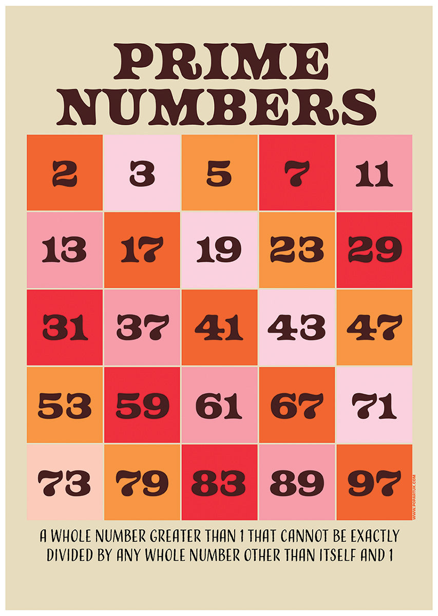 Primary Numbers Graph Prime Numbers, Educational Chart Mini Poster