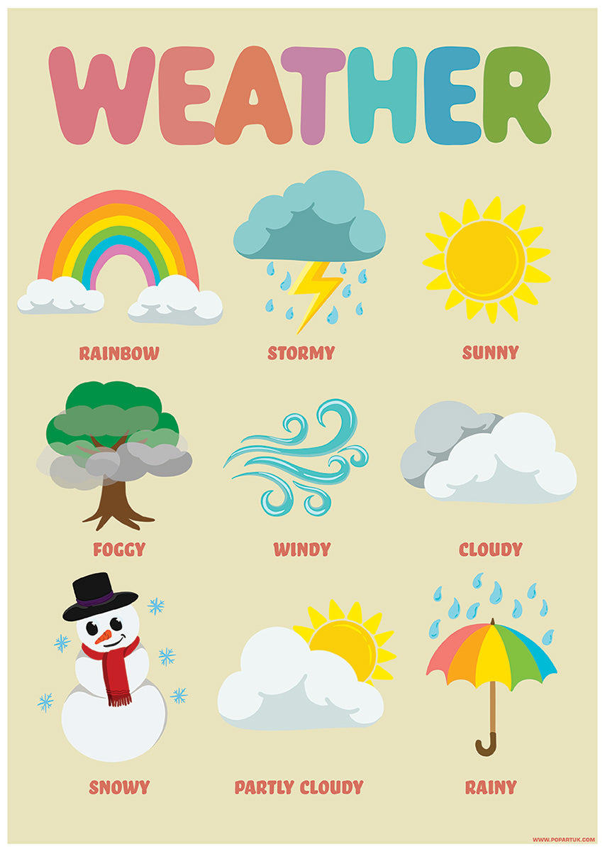 Weather Chart, Educational Chart Mini Poster