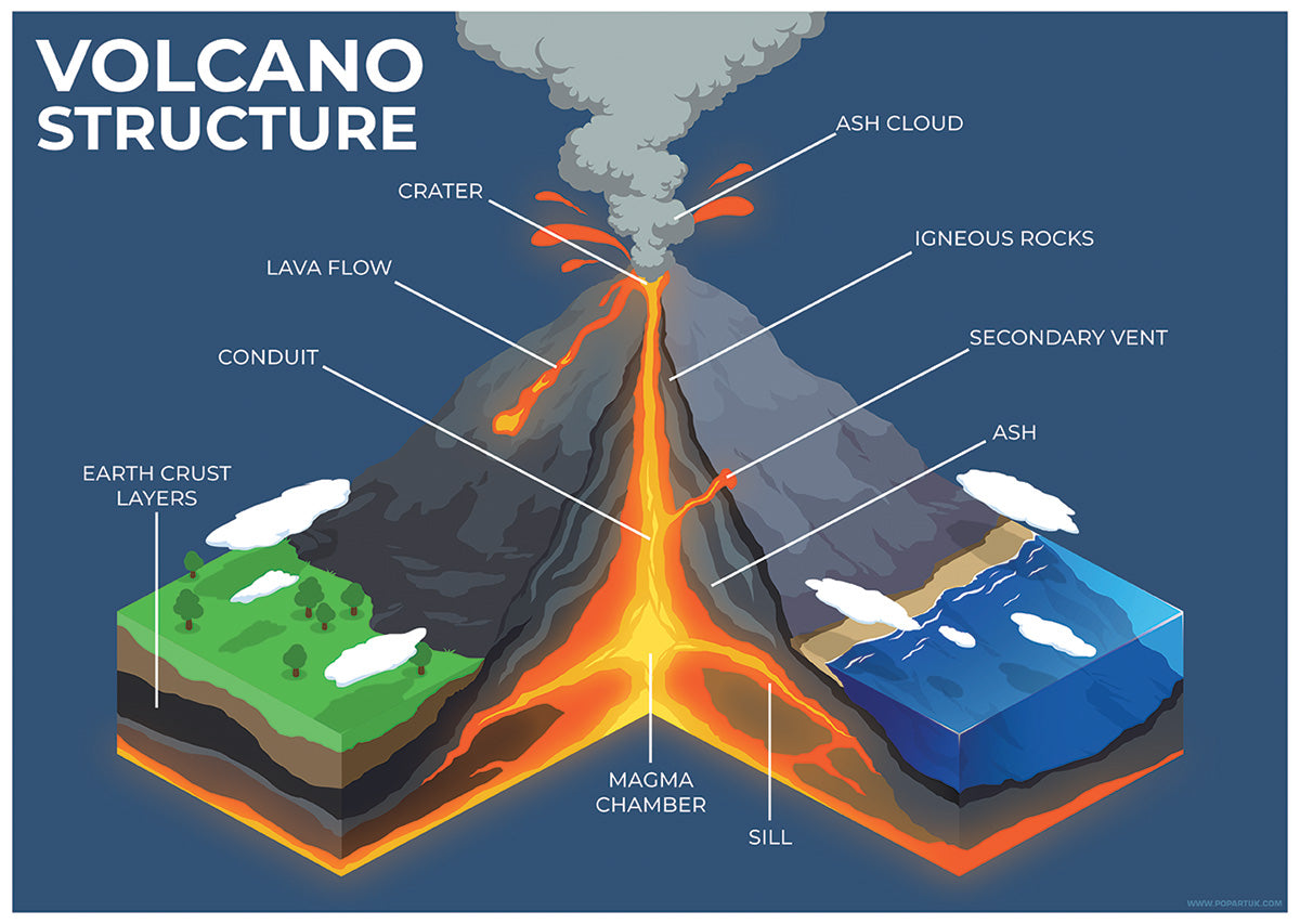 Volcano Structure