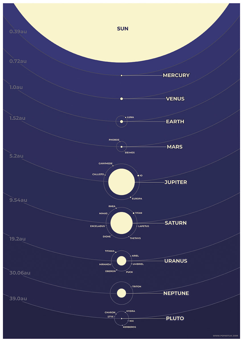 The Sun & Our Solar System