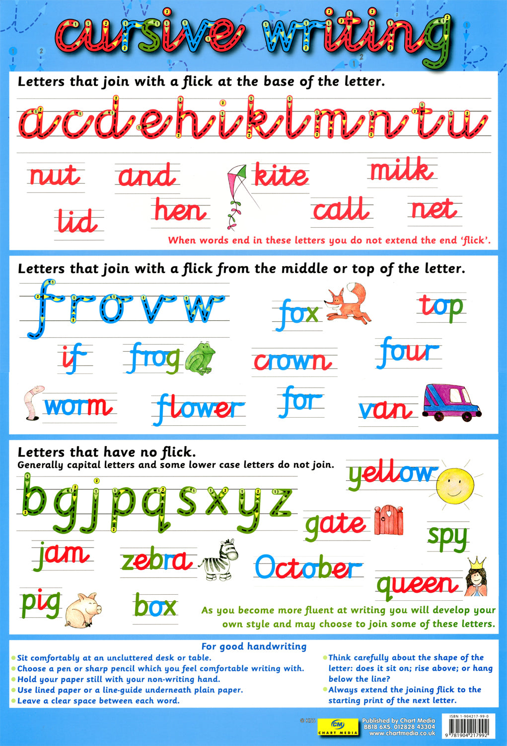 Abc Cursive Script Alphabet Poster Size Small Chart Laminated Teaching