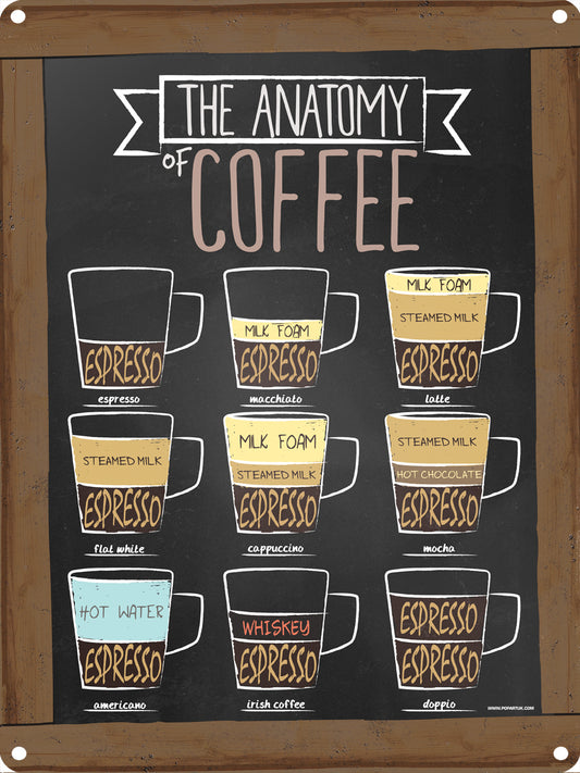 How Do You Take Your Coffee?